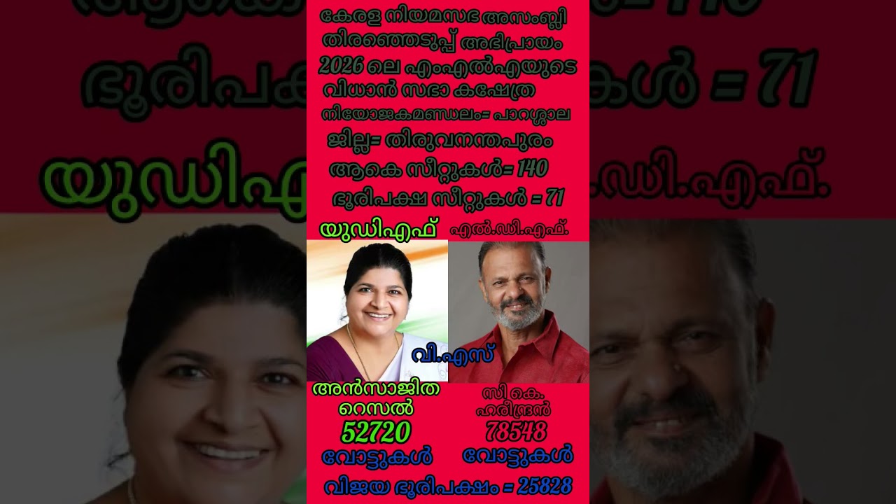 The Bizarre Elections of Kerala