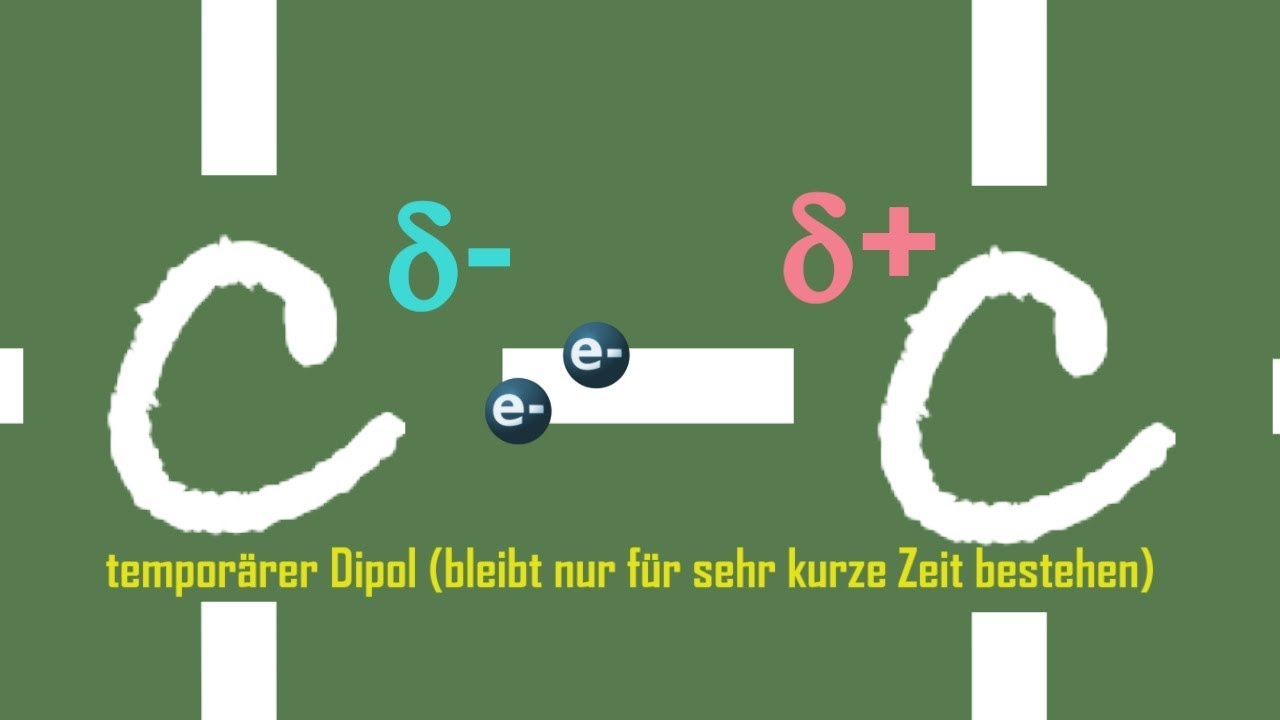 Van-der-Waals Kräfte - einfach erklärt