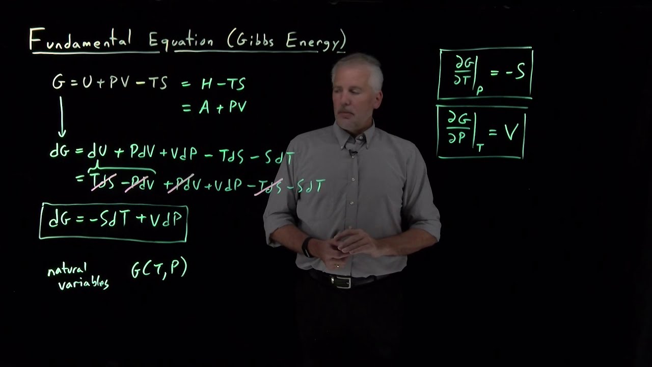 Fundamental Equation (Gibbs Energy)