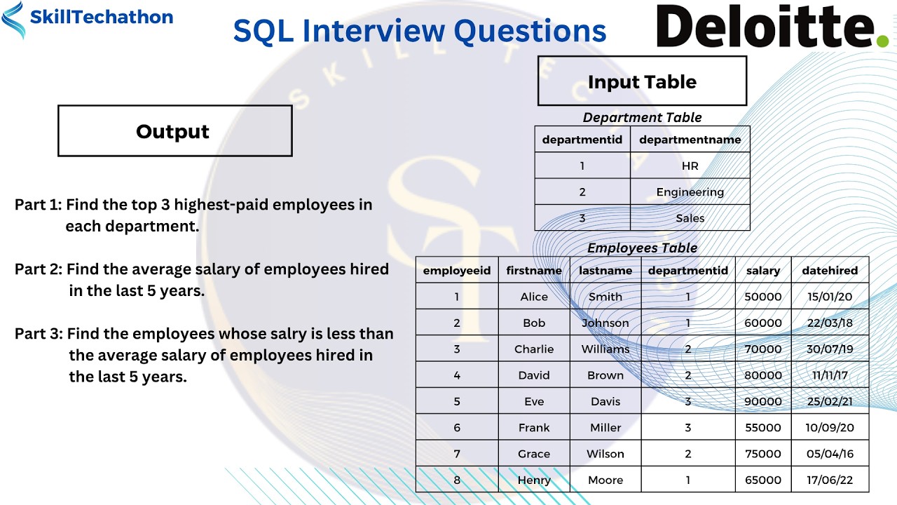 Вопросы для собеседования по SQL в Deloitte 2024 | Найдите трёх самых высокооплачиваемых сотрудни...