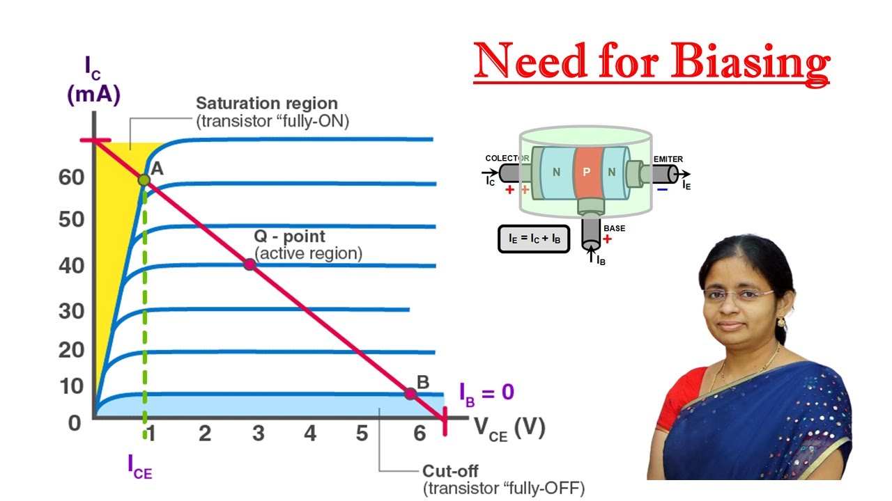 Need for Biasing