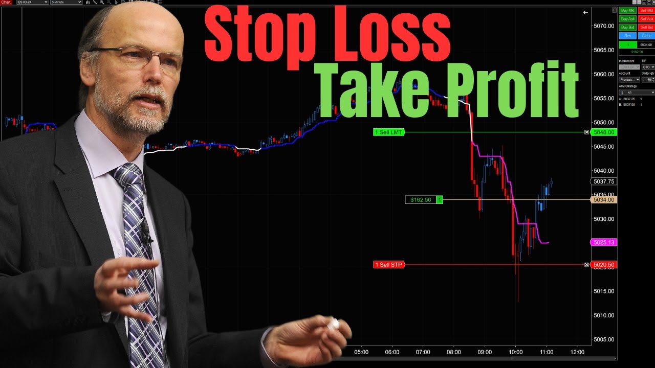 Учебное пособие NinjaTrader: размещение стоп-лосс и лимитных ордеров на прибыль