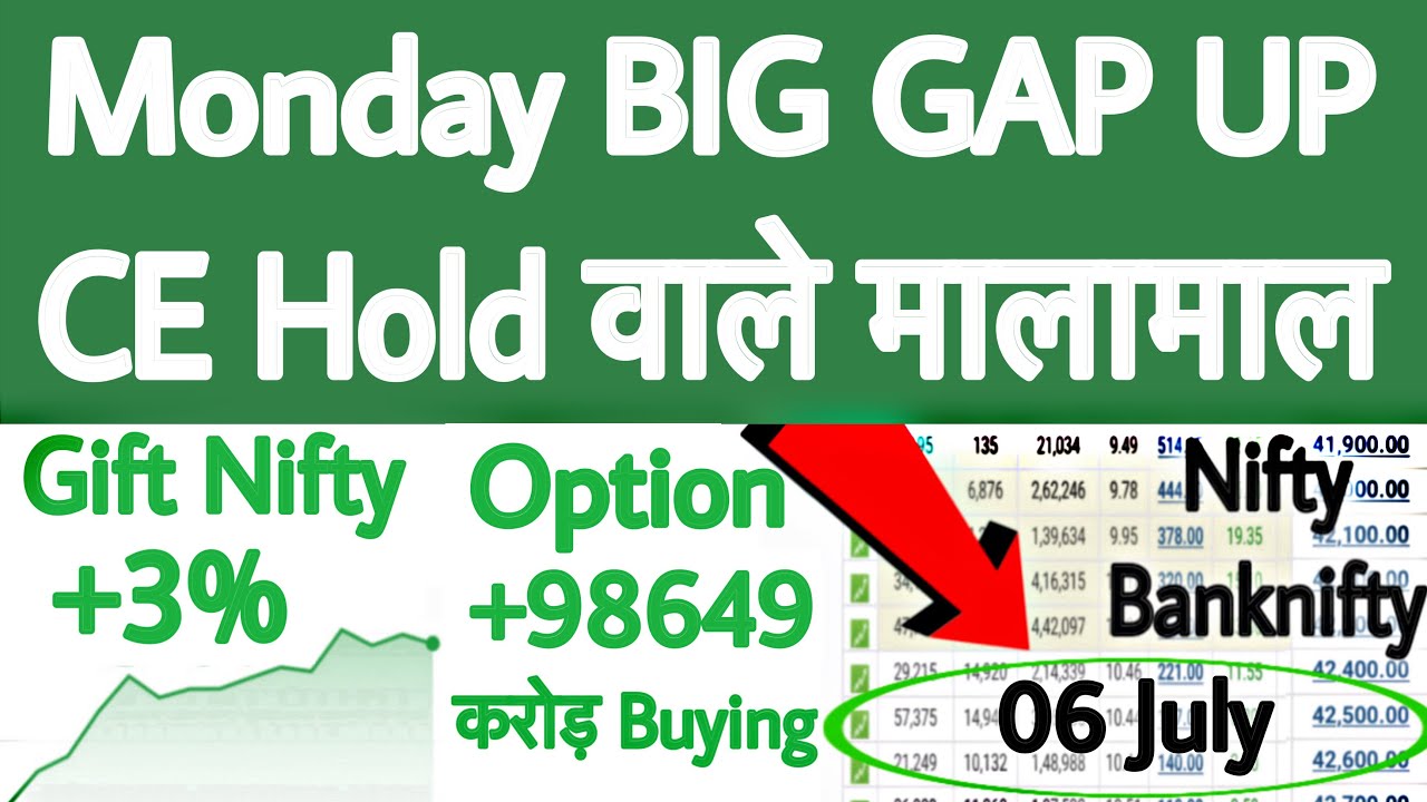 Monday BIG GAP UP | Gift Nifty Live | Gift Nifty News | Nifty Prediction for Monday