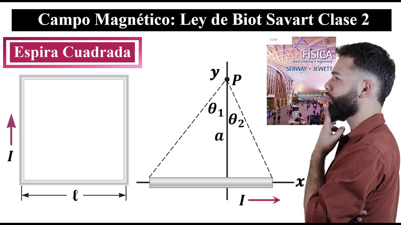 Campo Magnético | Clase 2 | Ley de Biot Savart | Conductor Delgado | Espira Cuadrada | 30.5 Serway 9