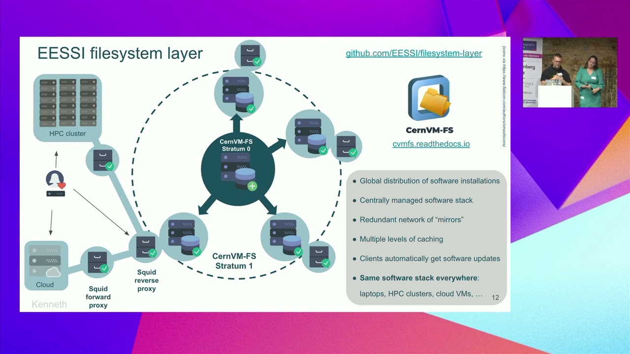 Streaming optimized scientific software installations on any Linux distro with EESSI