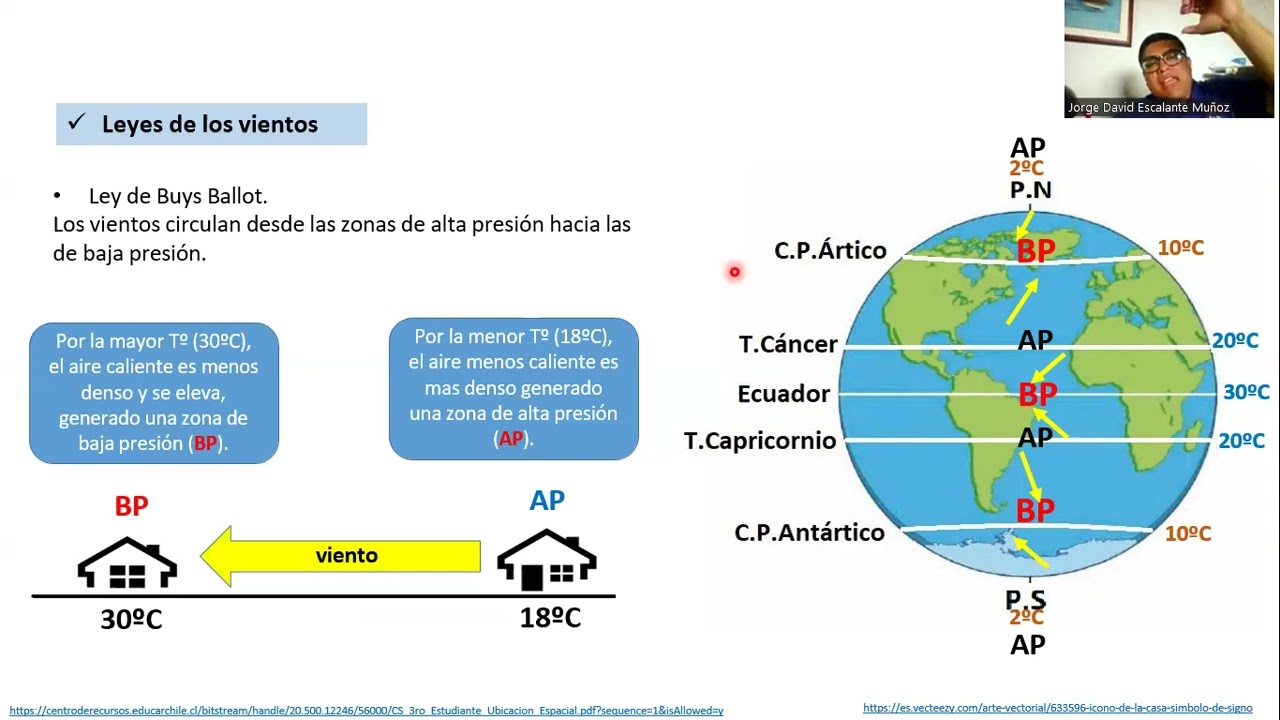 CLASES DE VIENTOS EN EL PERÚ