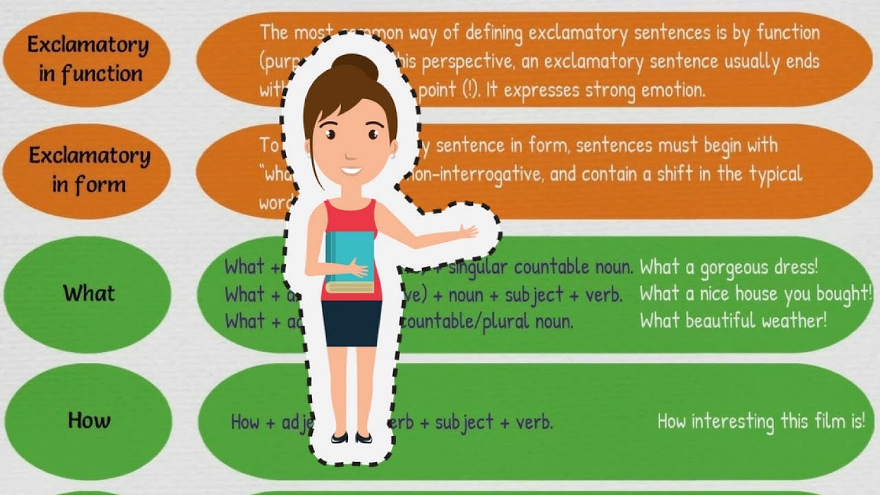 Learn Exclamatory Sentences in English Grammar with Examples