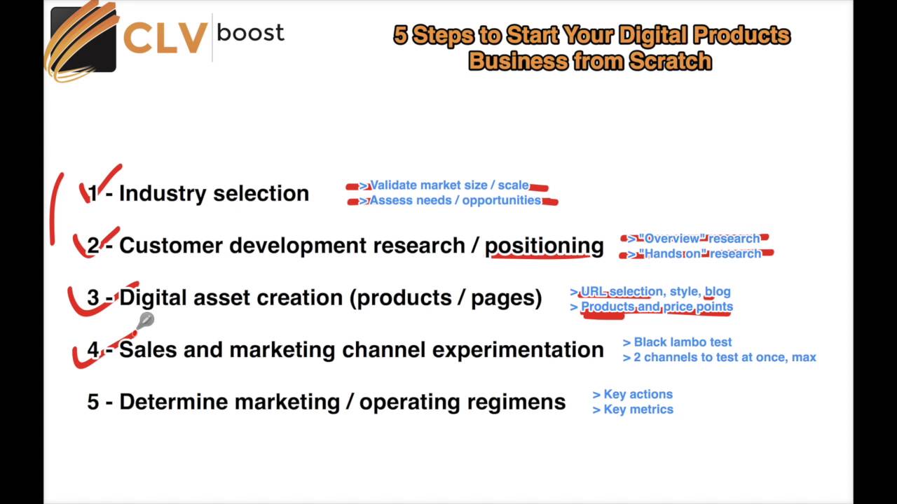 5 Steps to Start Your Digital Products Business from Scratch
