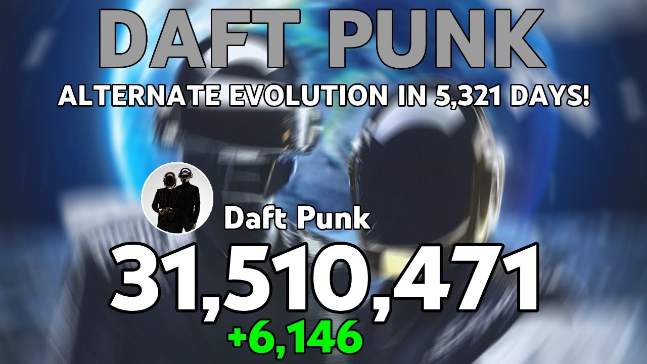 Daft Punk - Alternate Subscriber Count History: Every Day
