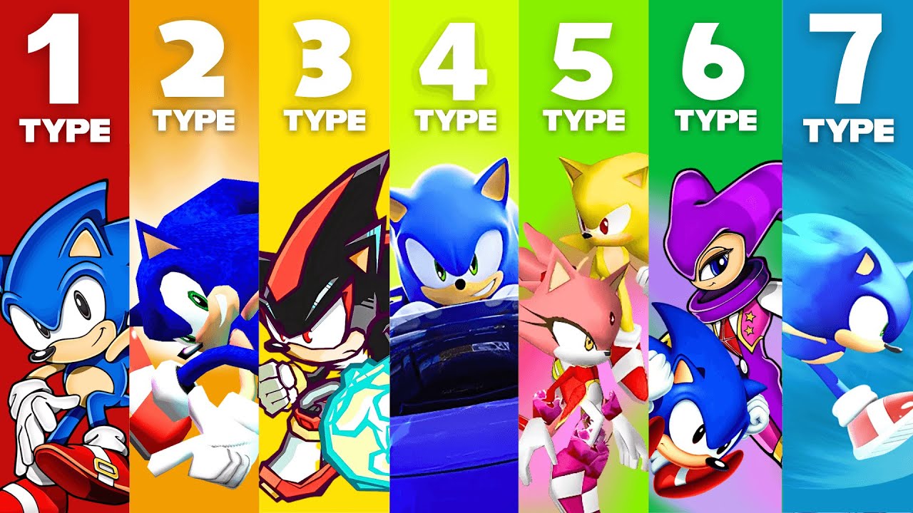 The 7 Types of Sonic Games