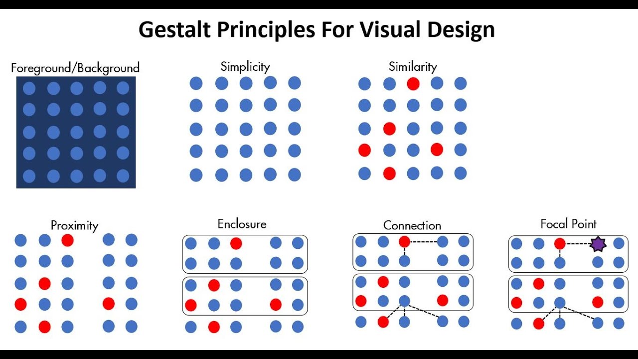 Gestalt Principles for Data Visualization