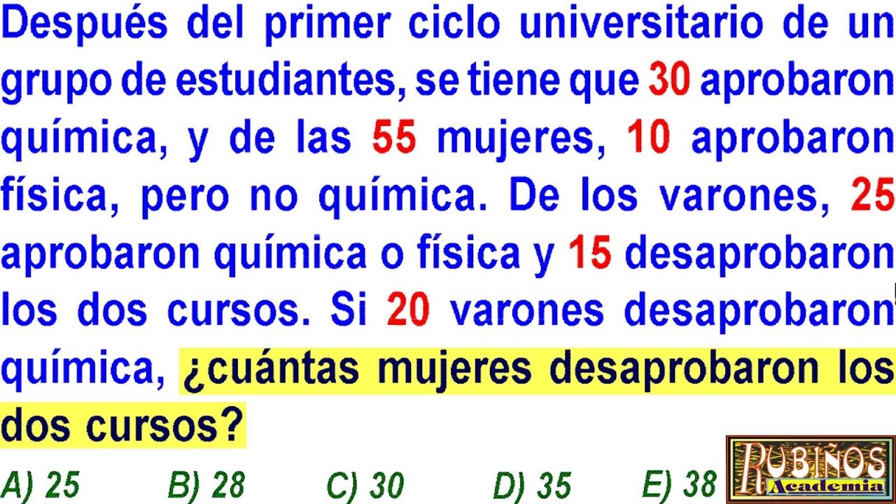Examen Admisión a la Universidad UNI Diagramas de Venn y Carrol Solucionario Aritmética
