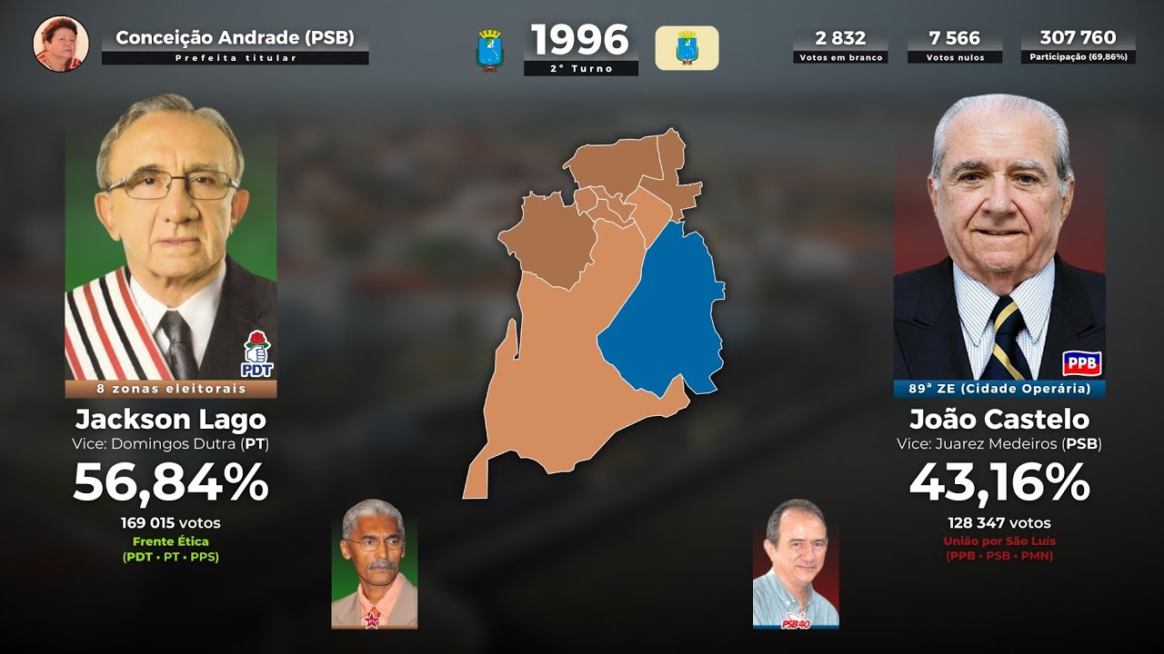 Todas as eleições para a prefeitura de São Luís (1965-2020)