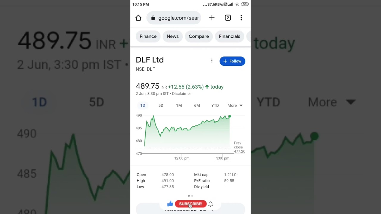DLF Target for Short Term?? #trending #nifty50 #shortvideo #stockmarket #stock #pennystock