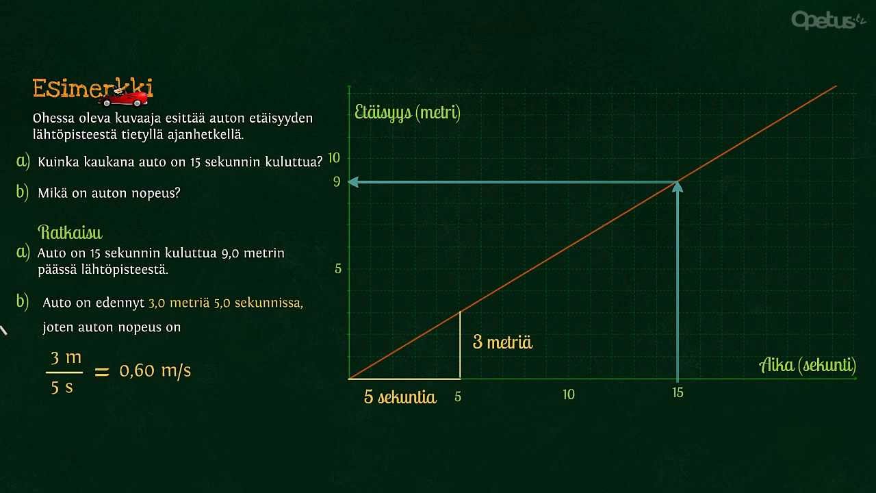 MAB3: Lineaarinen malli ja kulmakerroin