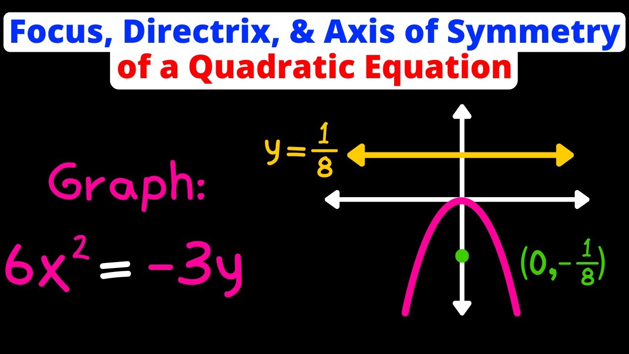 Find the Focus, Directrix, & Axis of Symmetry of a Quadratic Equation | Algebra 2 | Eat Pi
