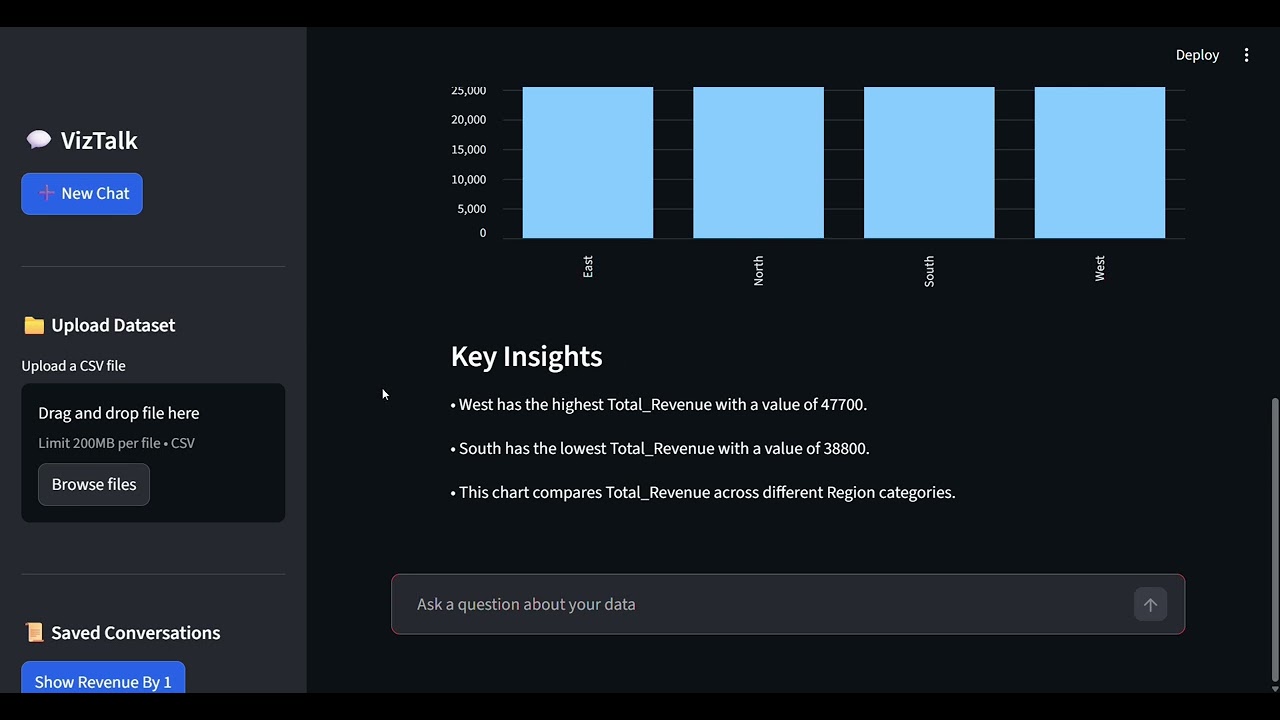 VizTalk Working Demo