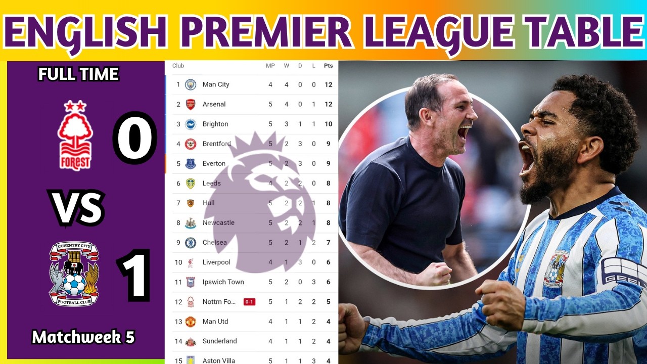 English Premier League Table Updated Today 2026 | EPL Table Standing | EPL Results Today NFO v COV