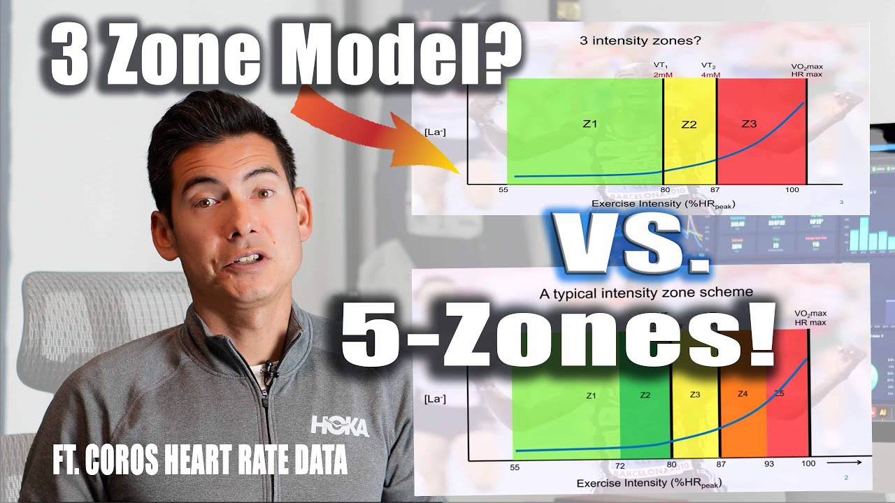 Runners Heart Rate Training:! Why 5- Zone vs. 3-Zone model is better?! Ft. COROS