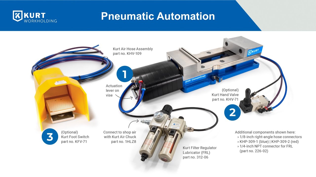 2024 Kurt Workholding Automation Solutions Webinar