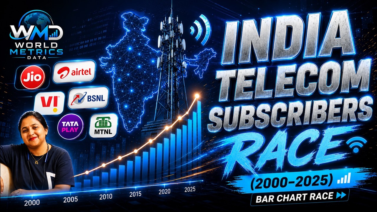 India Telecom Subscribers Race (2000&ndash;2025) 📶 | Bar Chart Race