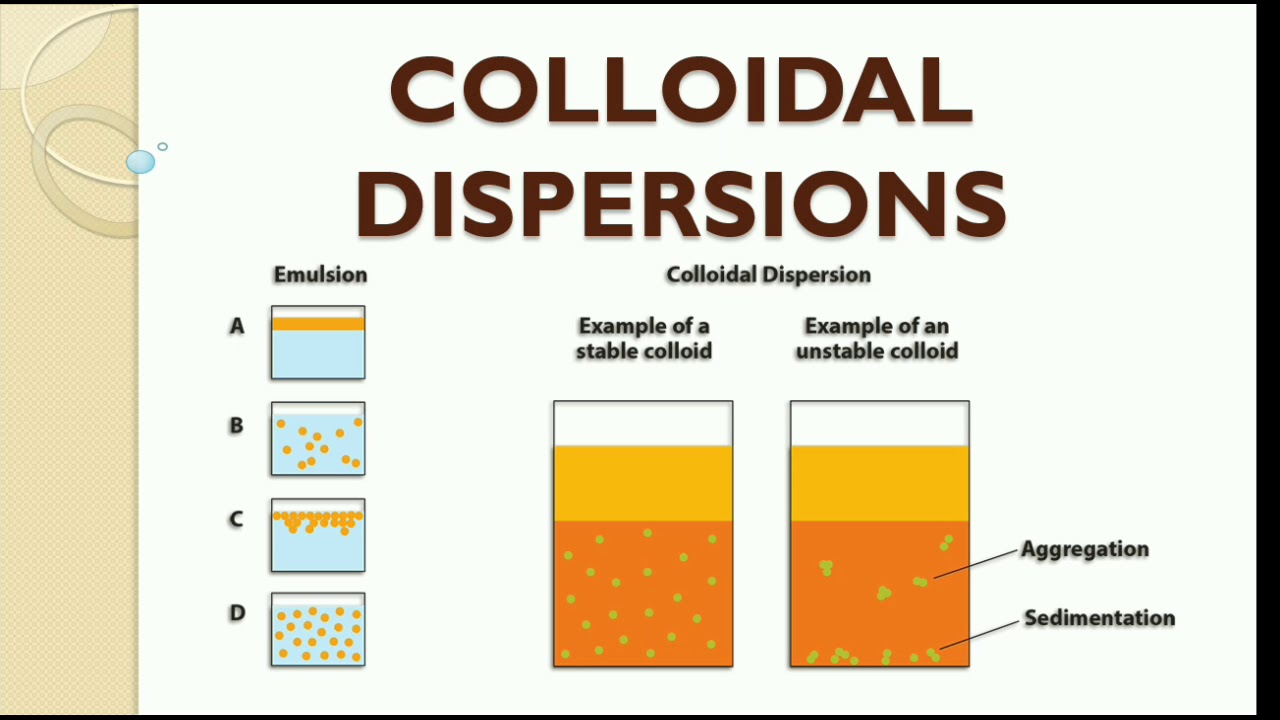 COLLOIDAL DISPERSIONS : PHYSICAL PHARMACY IMPORTANT TOPIC FOR ALL PHARMACY EXAMINATIONS