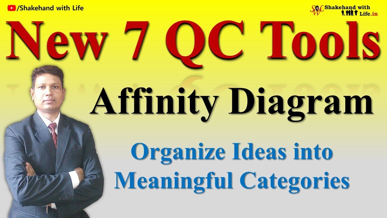 Affinity Diagram | New 7 QC Tools | Quality Control Tools | Total Quality Management