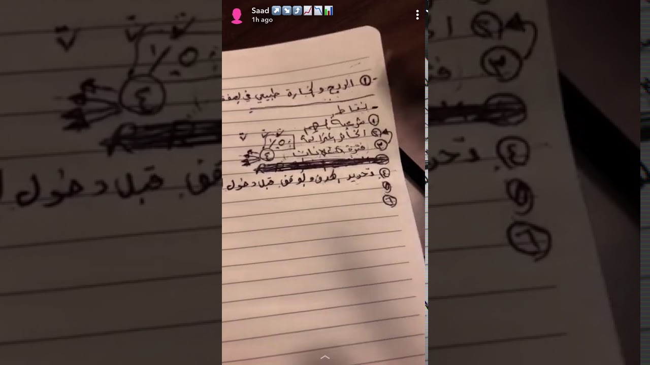 تقسيم المحفظة أستثمار و مضاربة ( الجزء الثاني)