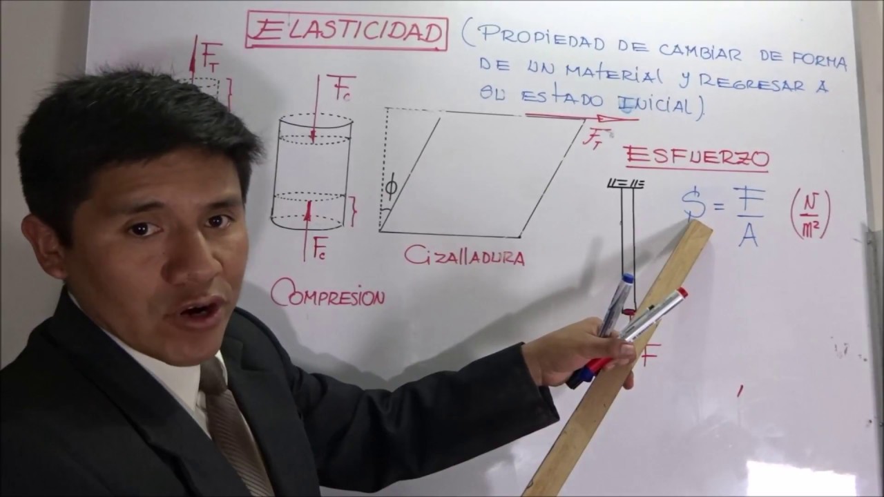 FÍSICA II: Elasticidad, esfuerzo, deformación unitaria y el módulo de Young.