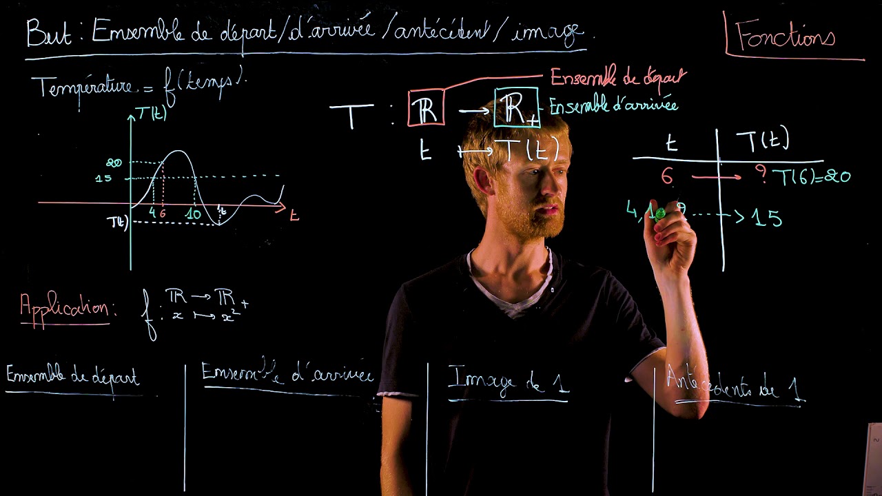 SF1,2 Savoir identifier un ensemble de d&eacute;part ou d&rsquo;arriv&eacute;e,  calculer un ant&eacute;c&eacute;dent, une image