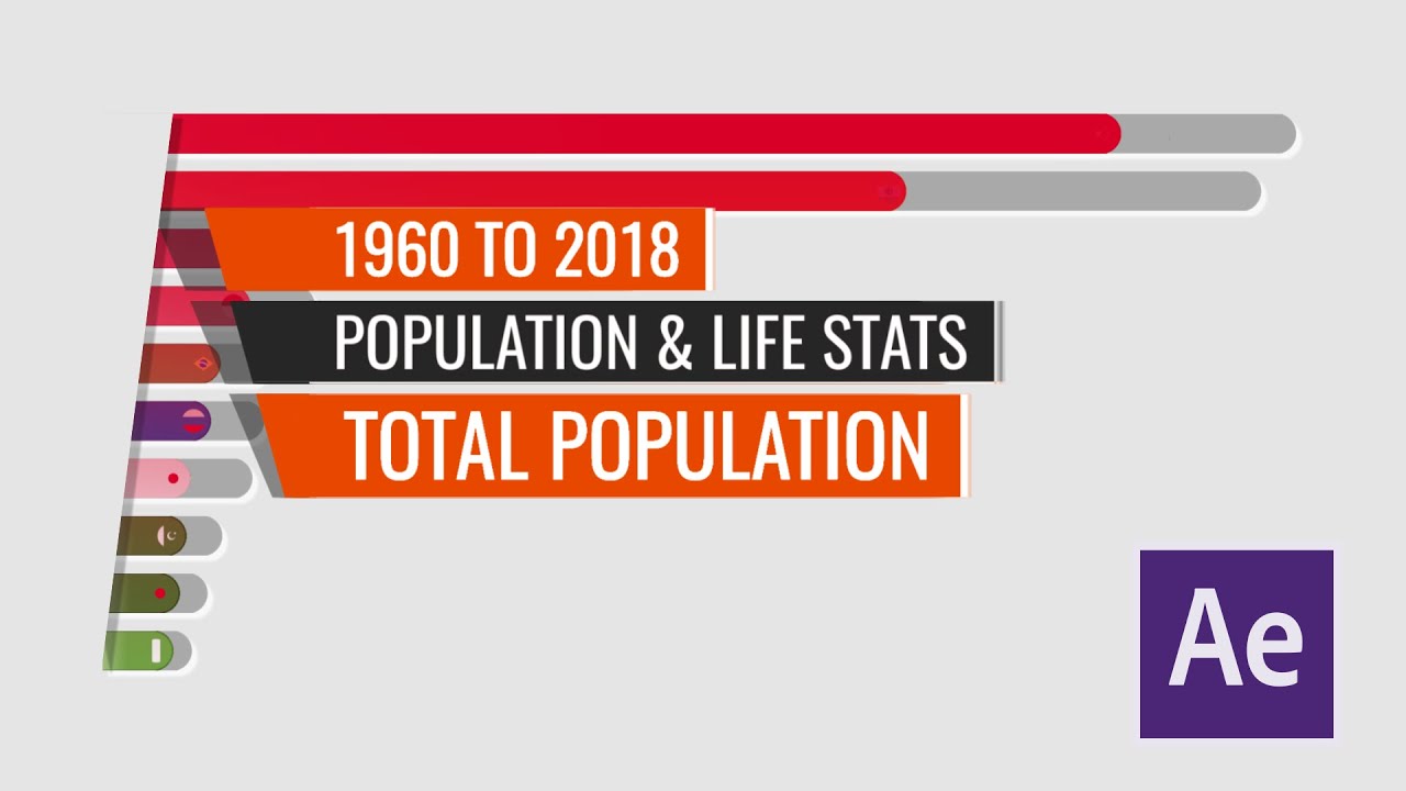 Countries by Total Population 1960 to 2018 After Stats Bar Chart Race Animation
