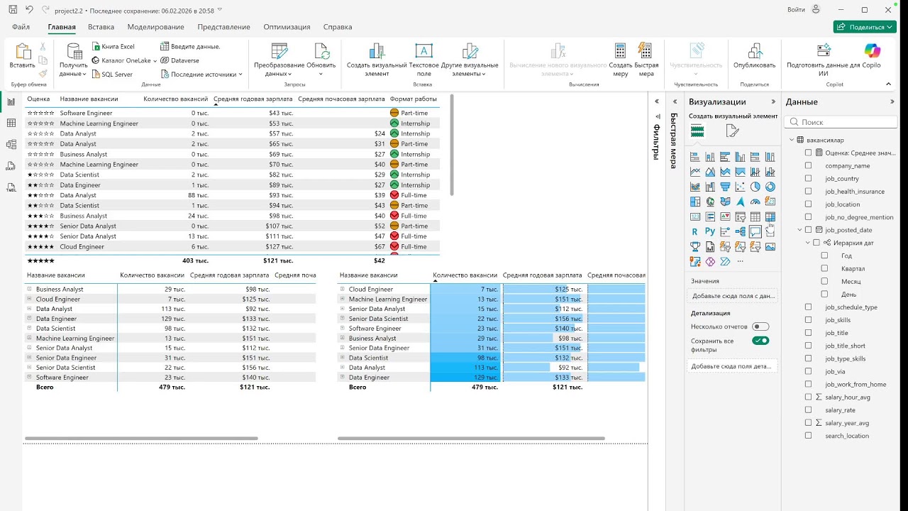 Урок 40, Power bi, Проект 6