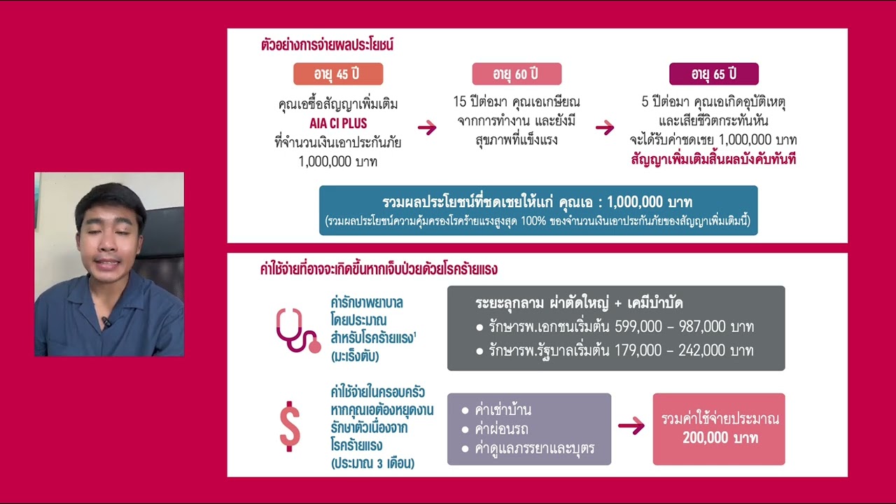 AIA CI PLUS เจอ จ่าย จบ โรคร้ายแรง 44 โรค