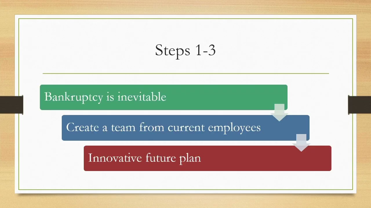 MGT-605: Organizational Design, Structure, and Change