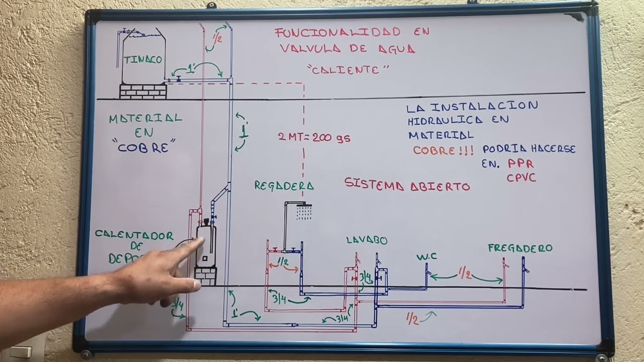 Como EVITAR el Problema de presión de AGUA en la REGADERA…