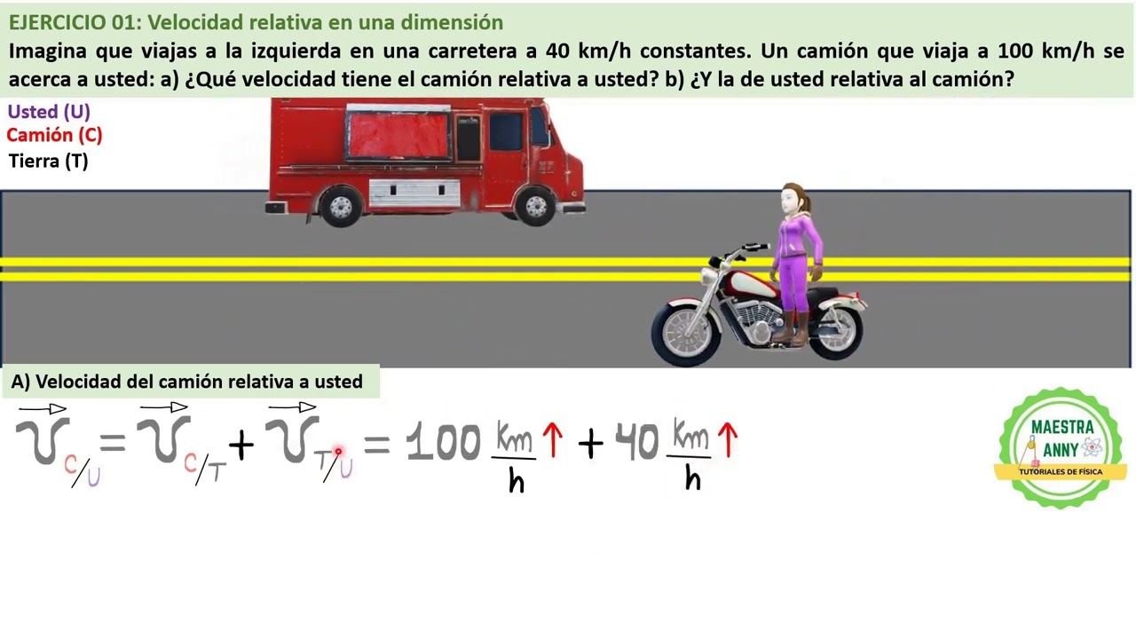 VELOCIDAD RELATIVA