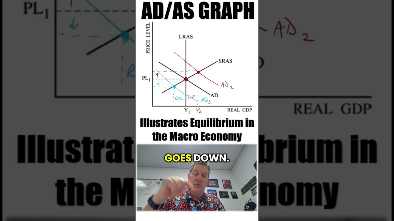 Mr. Econ AD/AS Graph Part 1 Introduction