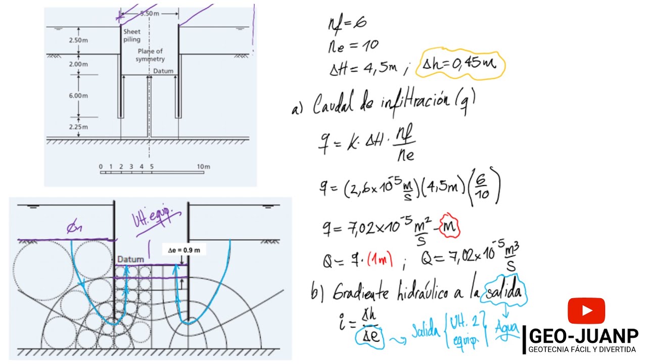 Ejercicio caudal de infiltración y gradiente en muro [tablestaca] -  Curso Virtual Geotecnia