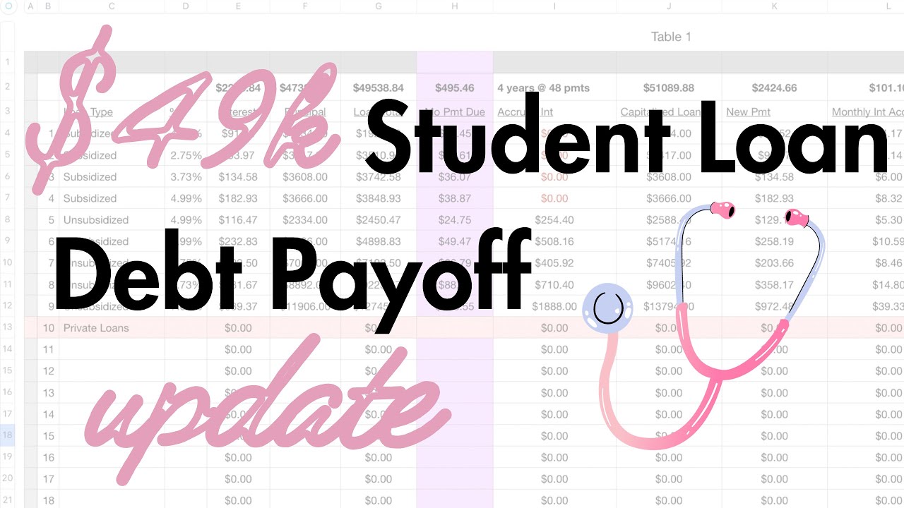 Debt Payoff Update | Debt Snowball | How to Payoff Student Loans Fast | Medical School Student Loans