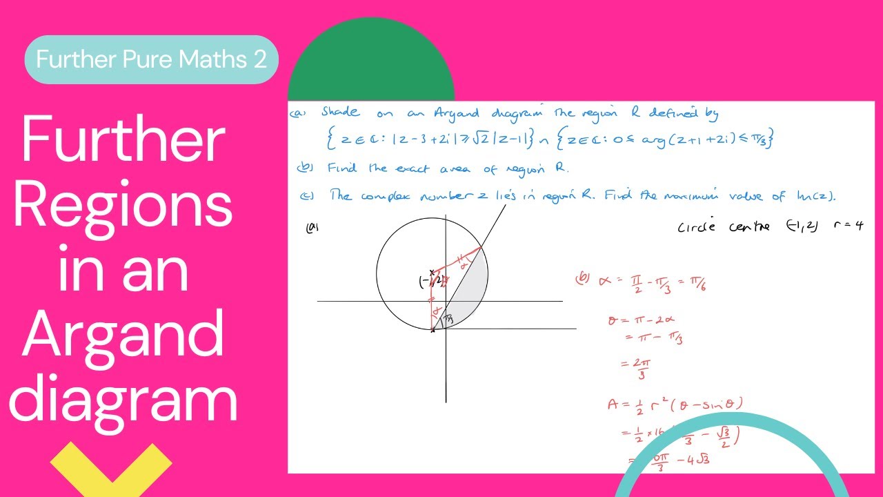 Further regions in an Argand diagram (Edexcel IAL FP2 4.4)