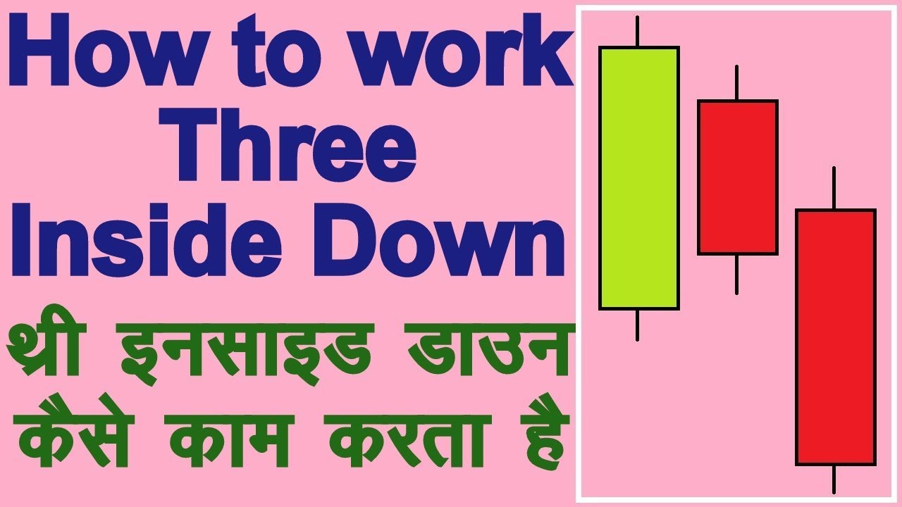 How to use Three Inside Down Candlestick Pattern in Hindi. Technical Analysis in Hindi