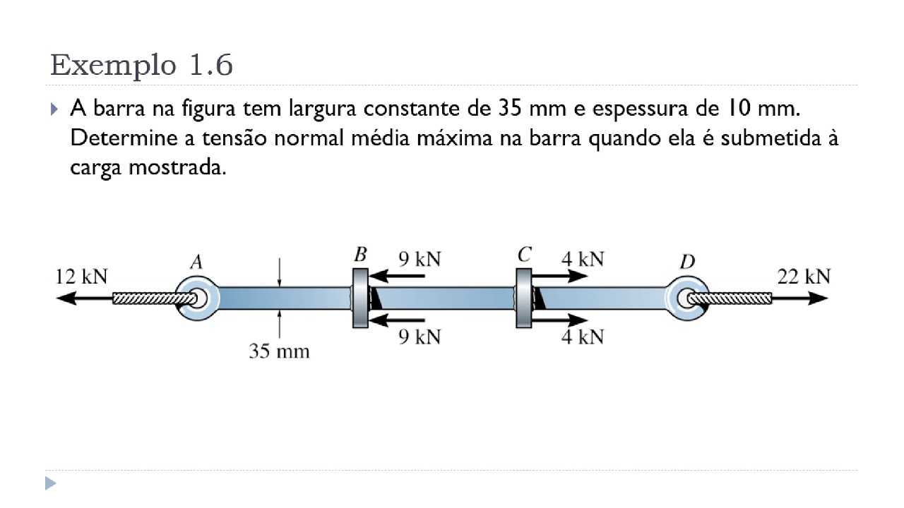 Aula 3 - Exemplo 1.6 - Unidade I: Conceitos de Tensão e Deformação - Resistência dos Materiais