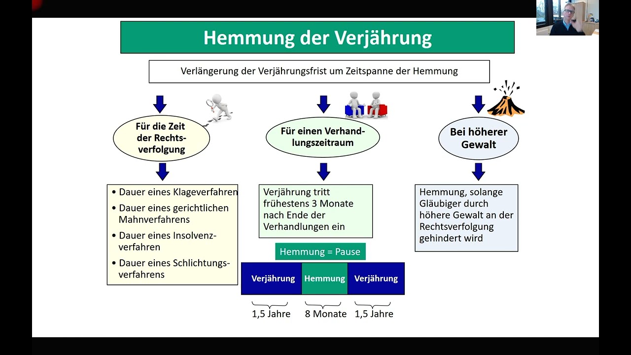 Verjährung