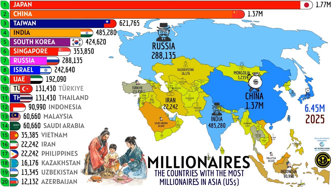 THE COUNTRIES WITH THE MOST MILLIONAIRES IN ASIA