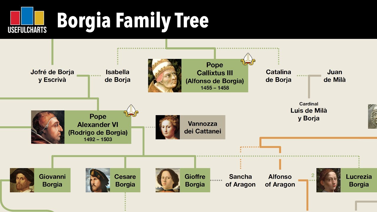 Borgia Family Tree