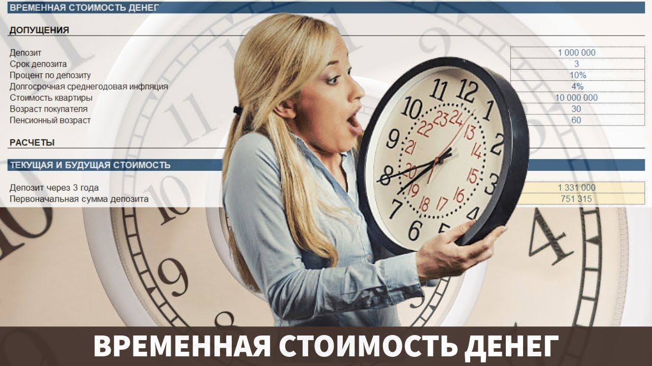 Дисконтирование. Временная стоимость денег