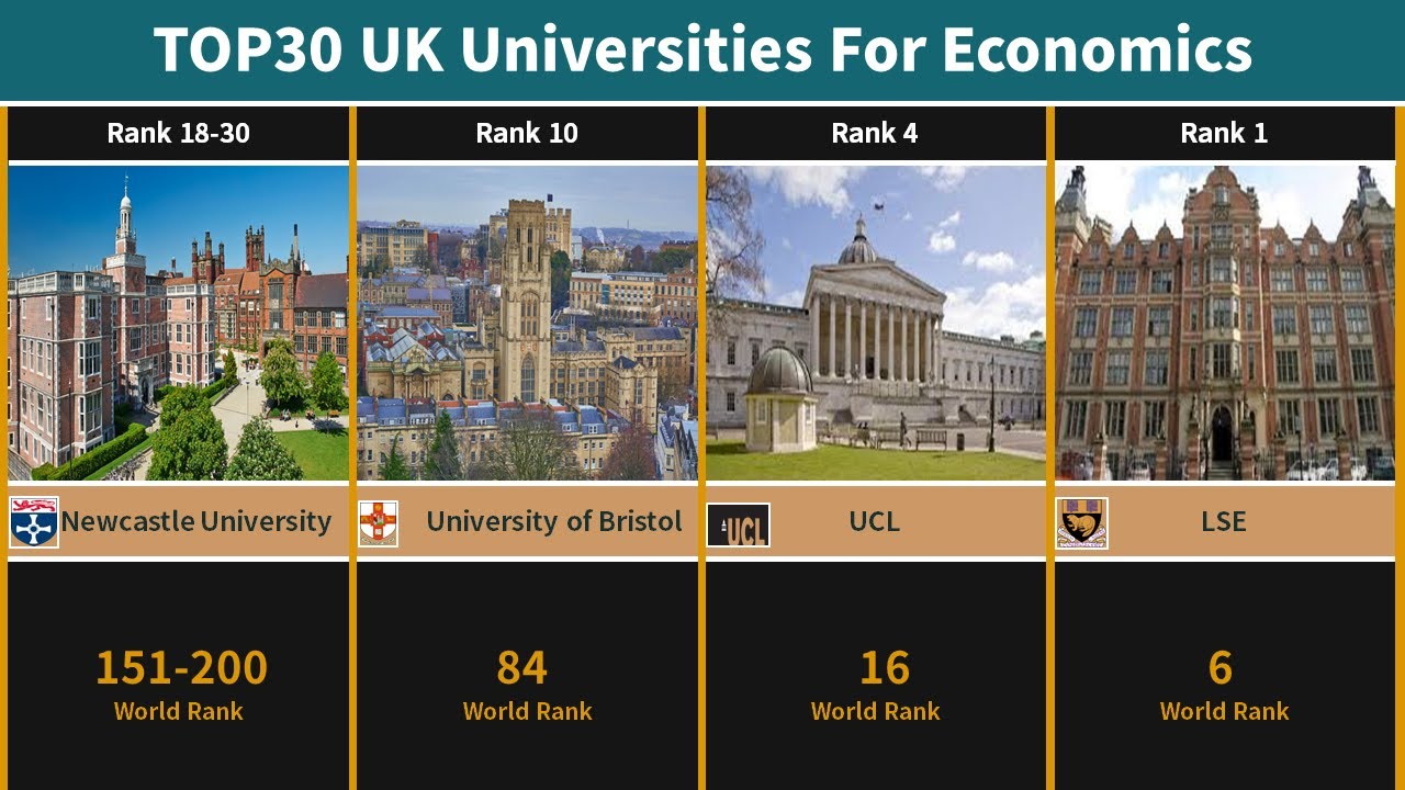 TOP30 UK Universities For Economics (Ph.D. and Masters) (2021)