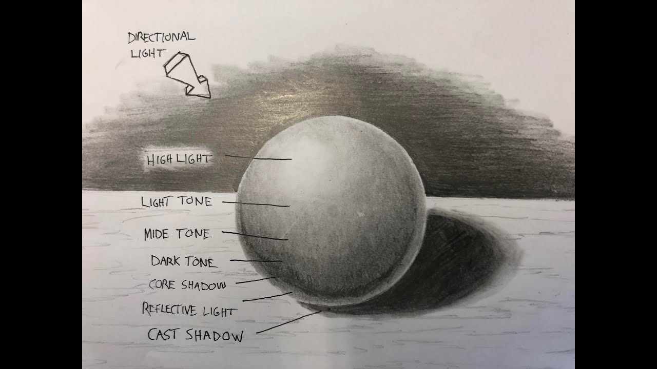 Sphere Shading & Blending ( Drawing the perfect circle )