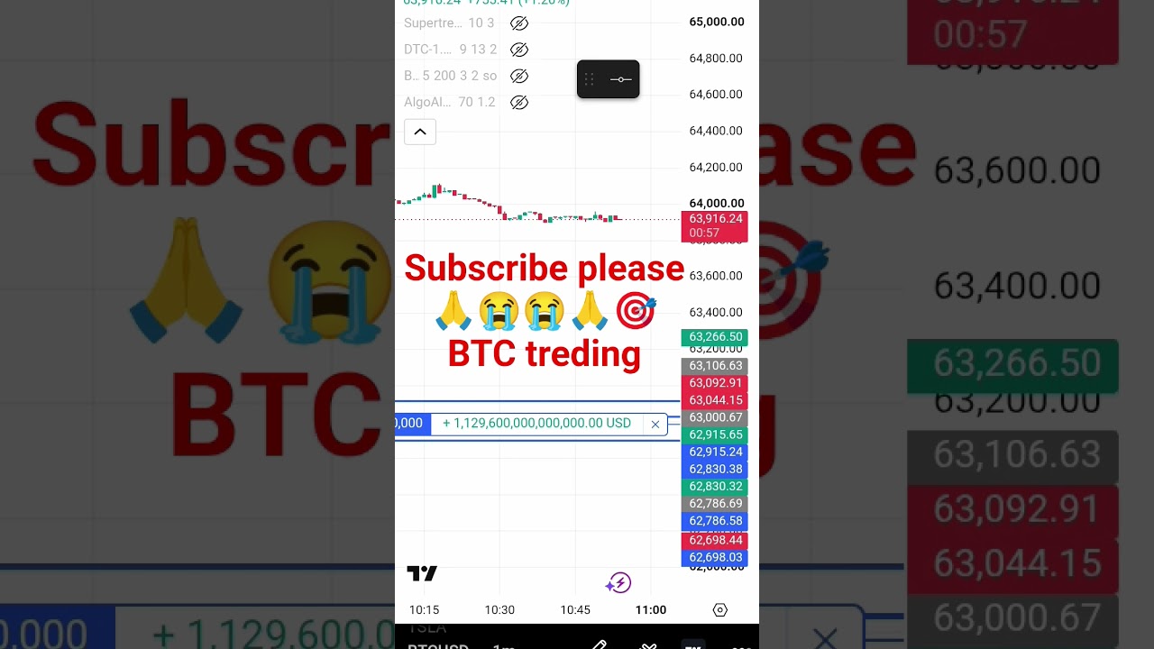Bitcoin Price Prediction Today 🚀 BTCUSD 1 Minute Live Trading Chart | Crypto Market Update