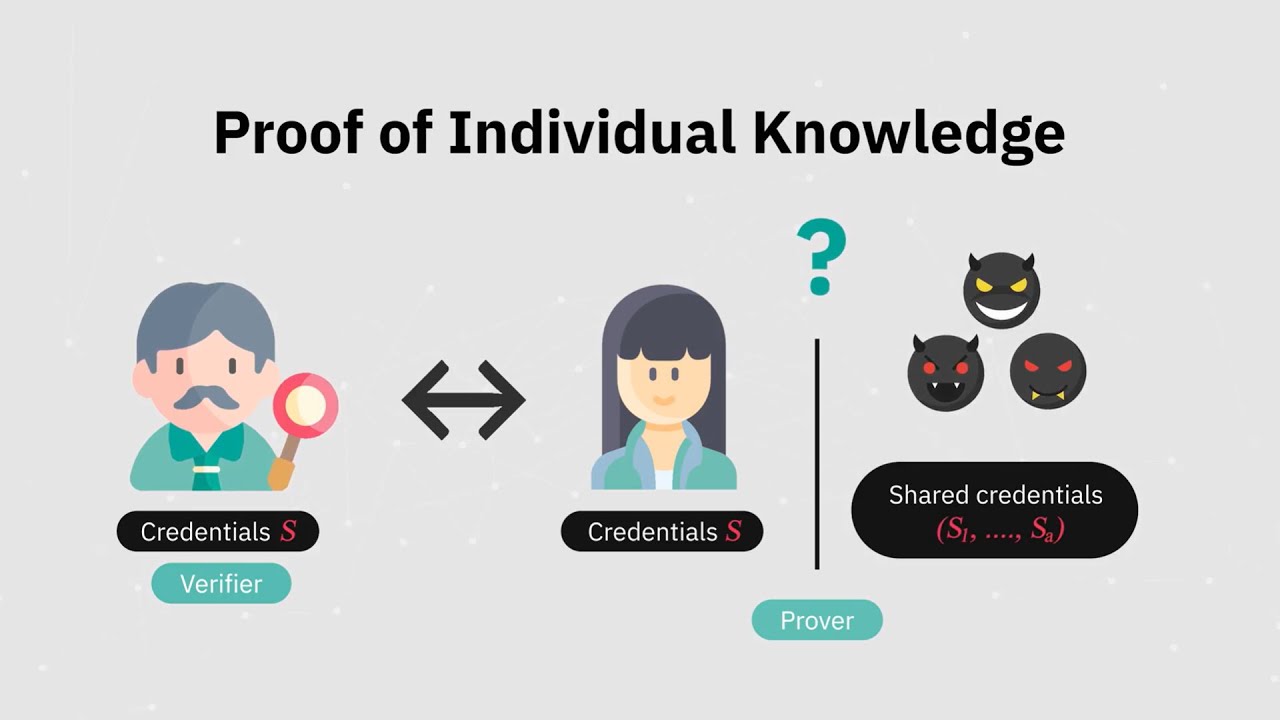 Individual Cryptography &ndash; Crypto 2023